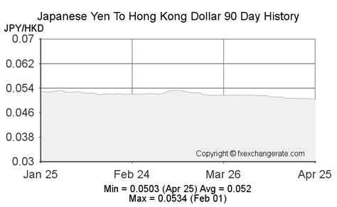 13000 yen to hkd|15,000 Japanese yen to Hong Kong dollars .